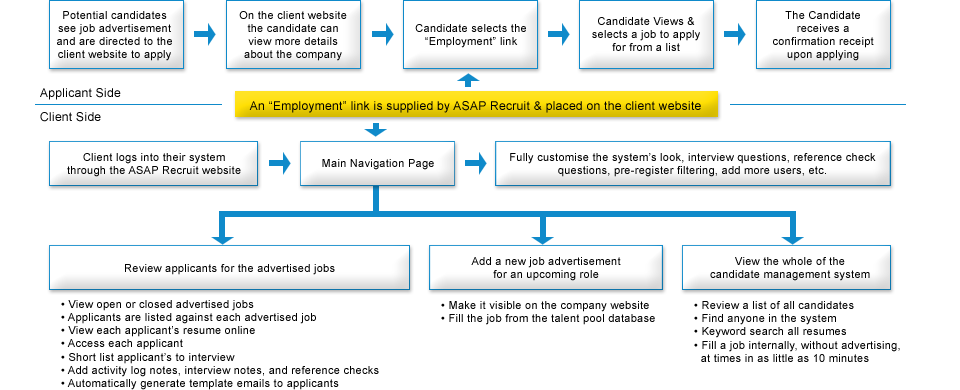 Business Recruitment Software - Manage Your Own Recruiting Easily And 